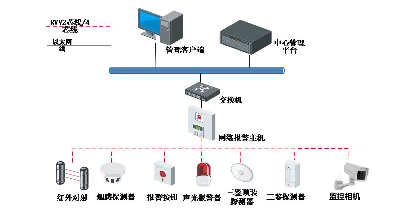 數據中心 系統(tǒng)集成 智慧園區(qū)