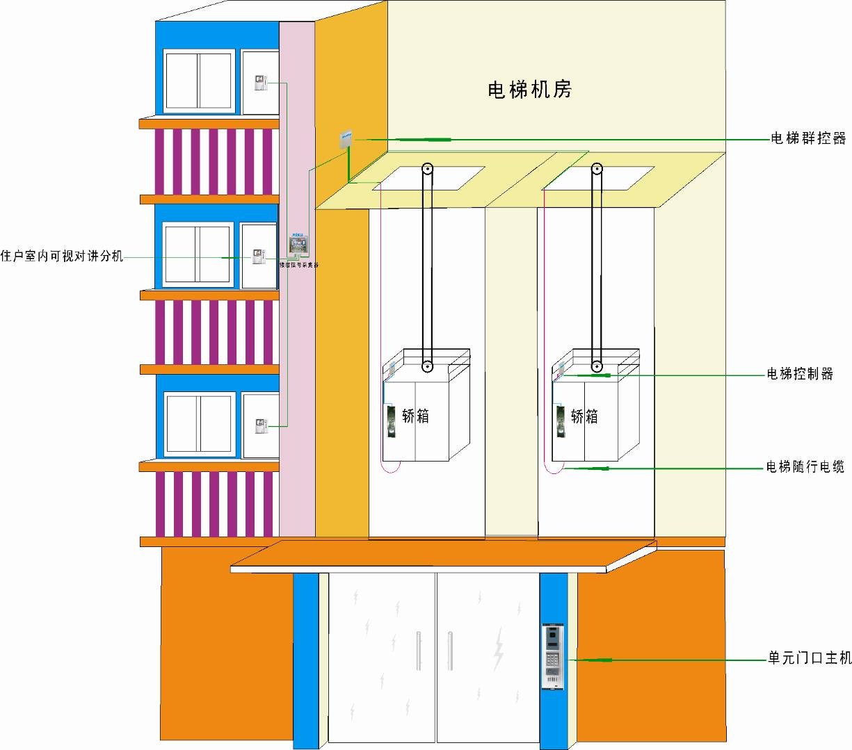 數(shù)據(jù)中心 系統(tǒng)集成 智慧園區(qū)