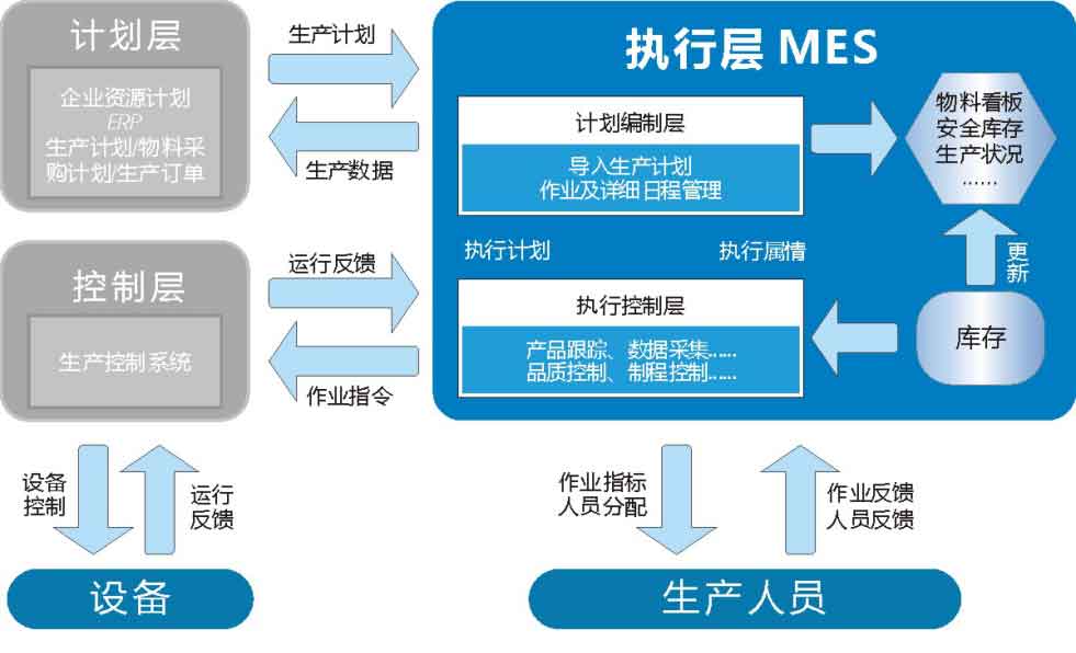 湖南網(wǎng)鑫高科科技有限公司,工業(yè)智能制造,公共事業(yè)信息化,電子政務