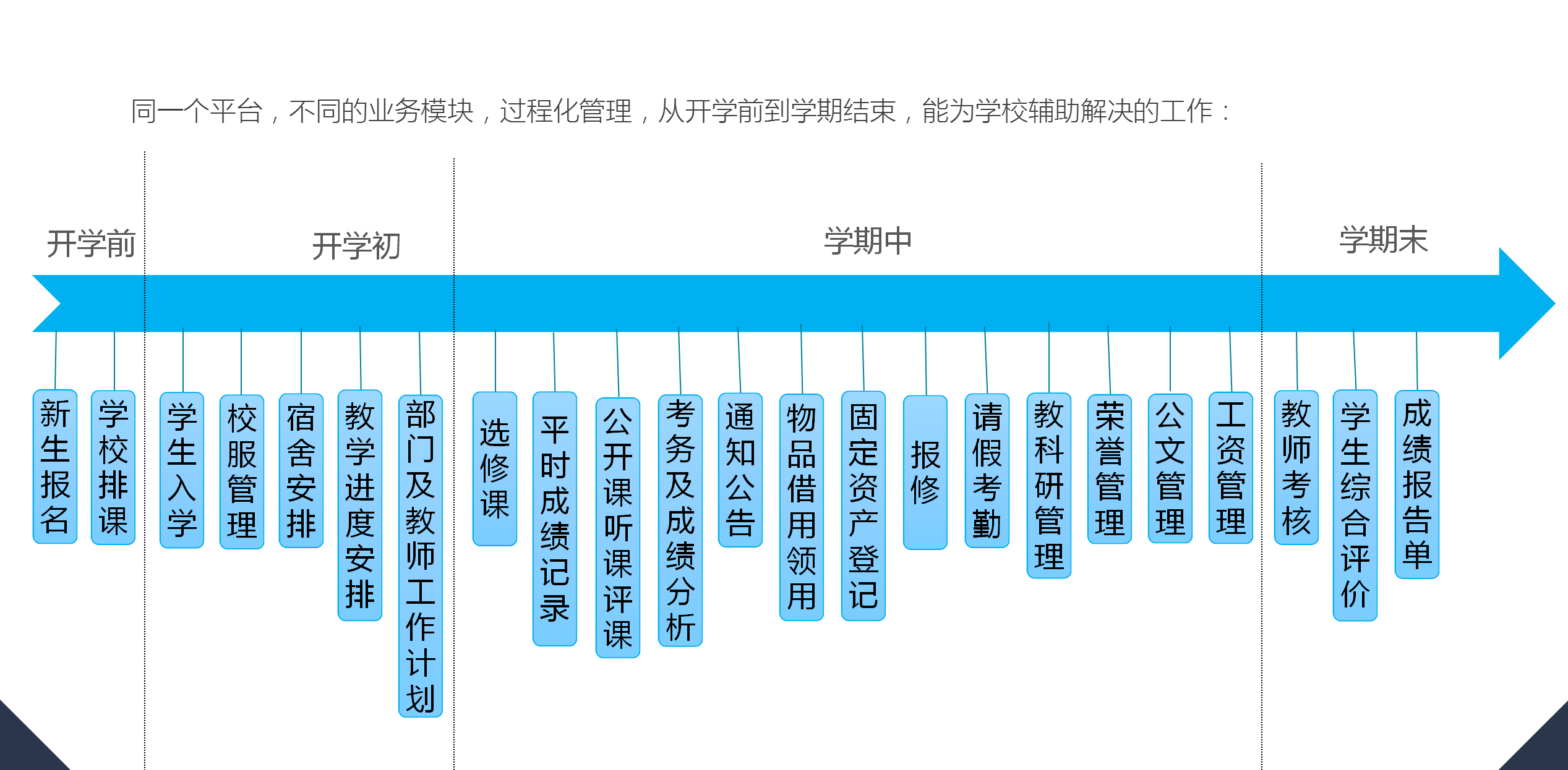 智慧教育